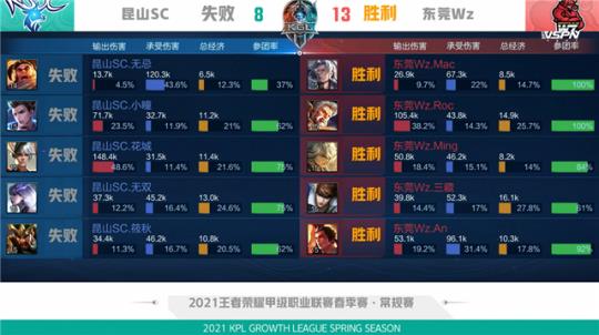 续约穆里略 续约穆里略