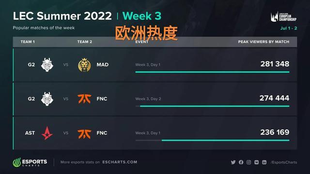 员的失误与 员的失误与